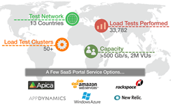 Apica Launches Powerful Load Testing Tool Apica ZebraTester